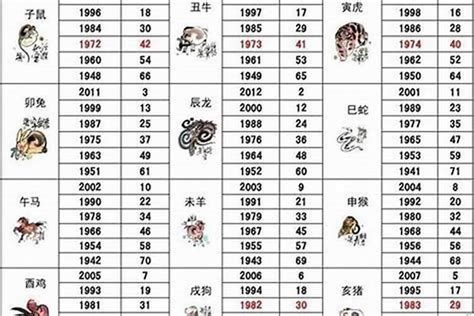 2006年生肖|2006年出生的属什么 2006年是什么生肖